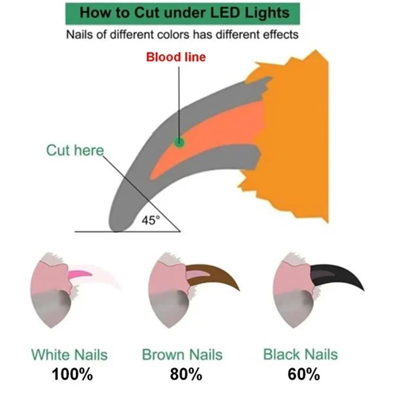 How to cut nails with the LED light